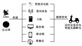 尊龙凯时(中国)人生就是搏!