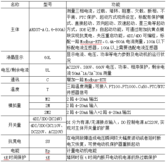 尊龙凯时(中国)人生就是搏!