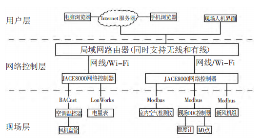 尊龙凯时(中国)人生就是搏!