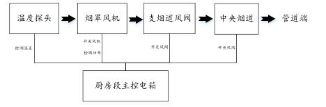 尊龙凯时(中国)人生就是搏!