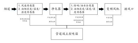 尊龙凯时(中国)人生就是搏!