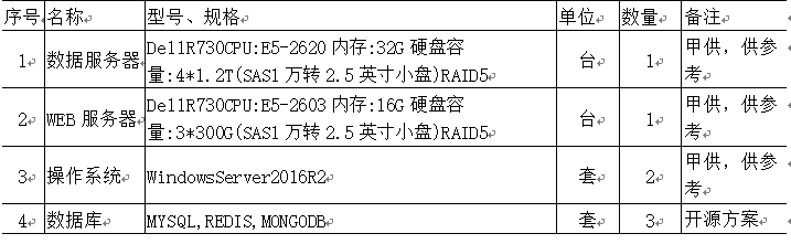 尊龙凯时(中国)人生就是搏!