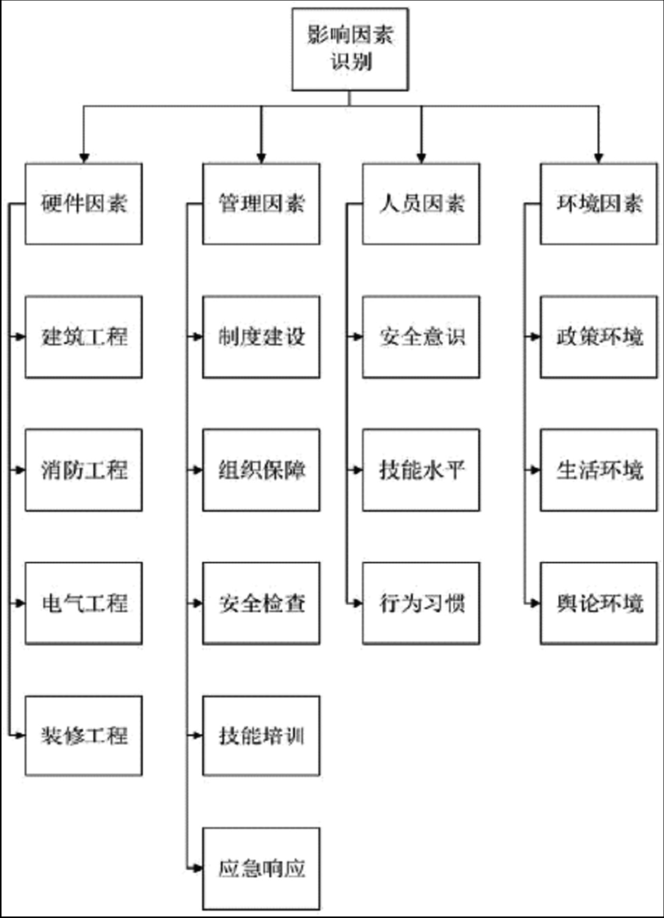 尊龙凯时(中国)人生就是搏!
