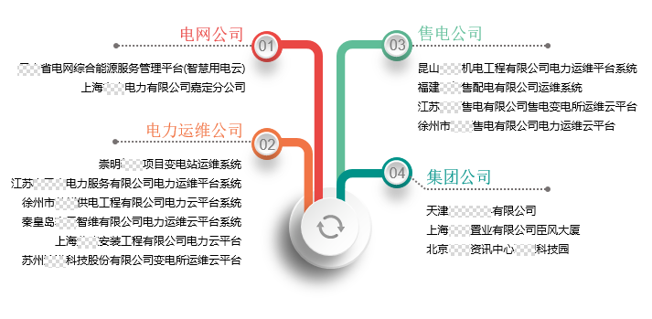 尊龙凯时(中国)人生就是搏!