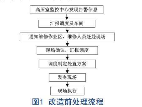 尊龙凯时(中国)人生就是搏!