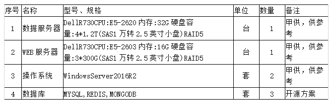 尊龙凯时(中国)人生就是搏!