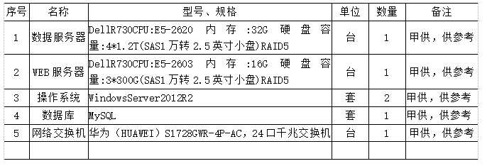 尊龙凯时(中国)人生就是搏!