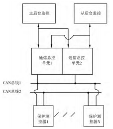 尊龙凯时(中国)人生就是搏!