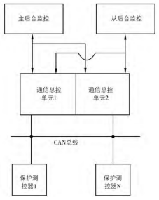 尊龙凯时(中国)人生就是搏!