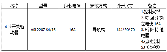 尊龙凯时(中国)人生就是搏!