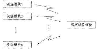 尊龙凯时(中国)人生就是搏!