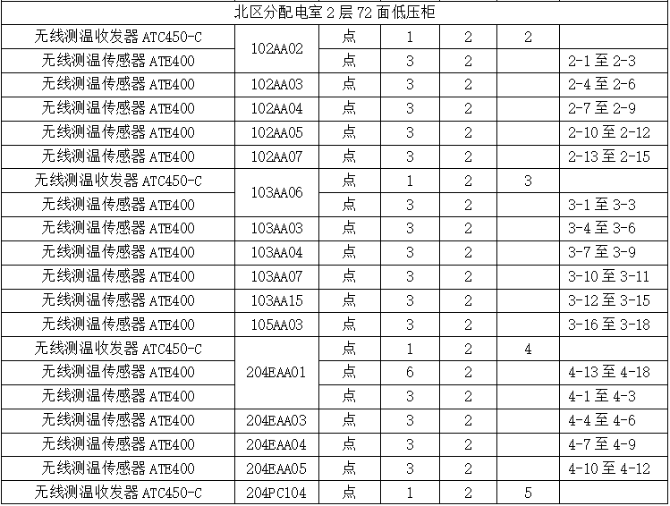 尊龙凯时(中国)人生就是搏!