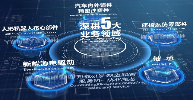 Z6尊龙凯时股份宣传片